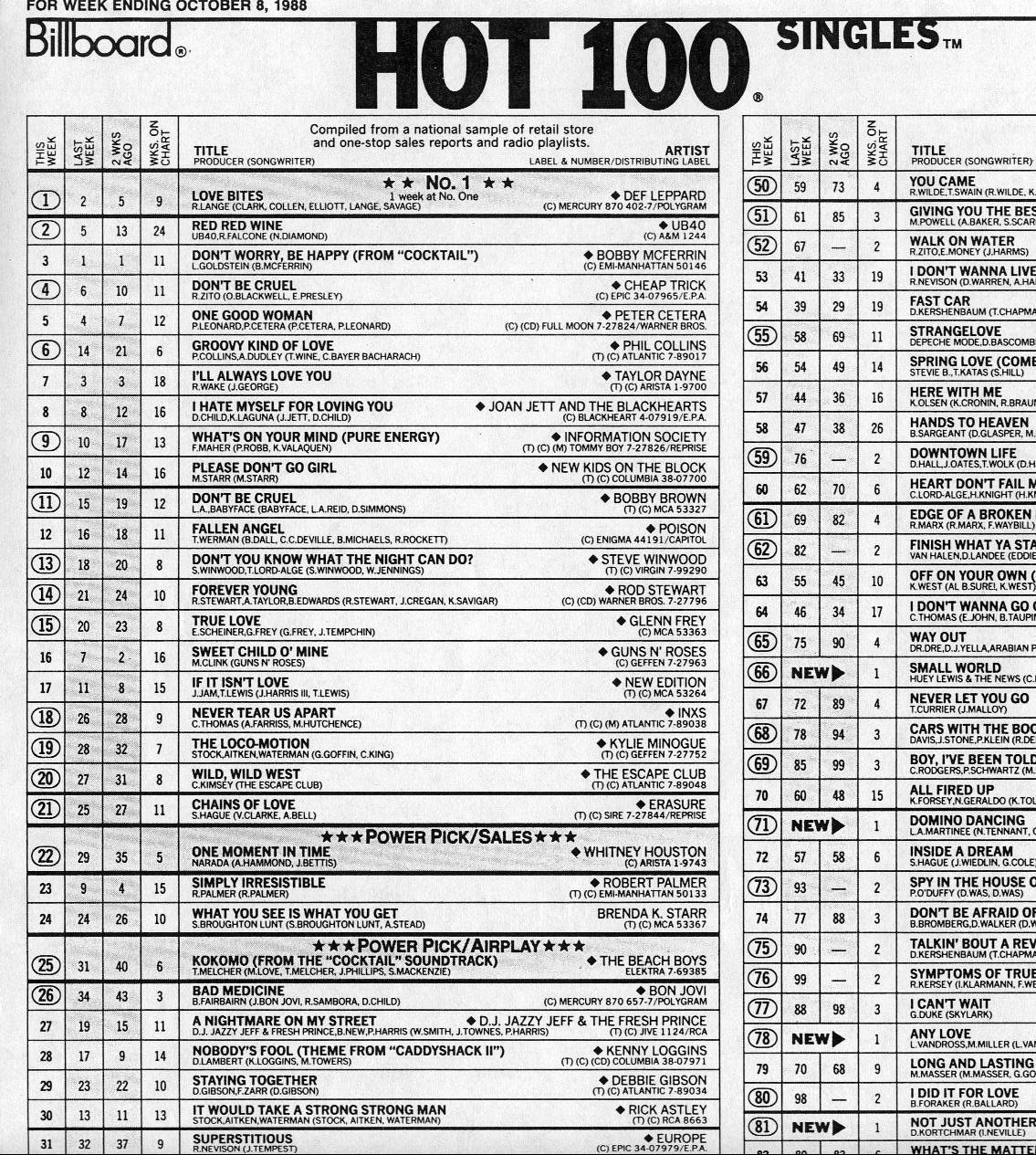 Billboard Top 100 Hits - Summer фото
