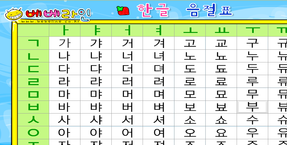 Корейский звучание. Корейский алфавит хангыль. Хангыль таблица слогов. Корейский Алфебет. Корейский алфавит для детей.
